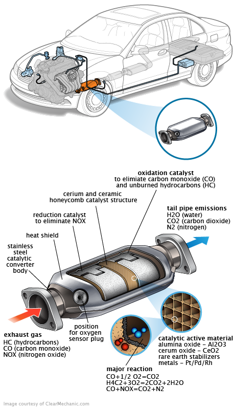 See P182F repair manual